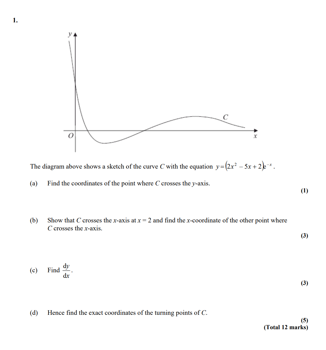 Differentiation Stationary points Kappa Maths Resources for A